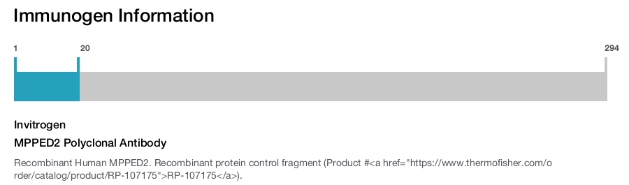 MPPED2 Polyclonal Antibody