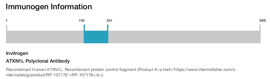 ATXN1L Polyclonal Antibody