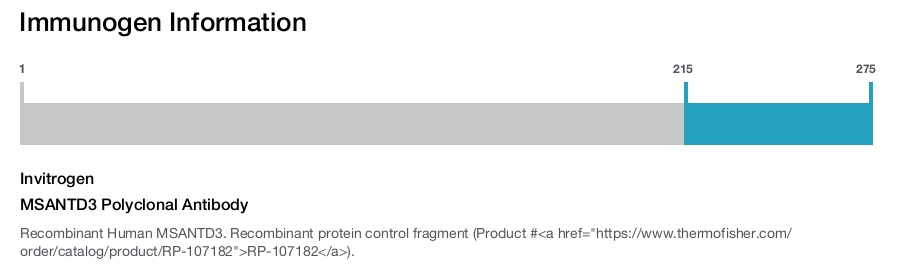 MSANTD3 Polyclonal Antibody