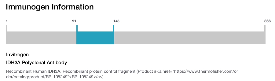 IDH3A Polyclonal Antibody