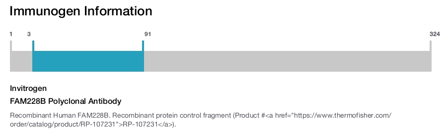 FAM228B Polyclonal Antibody