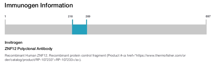 ZNF12 Polyclonal Antibody