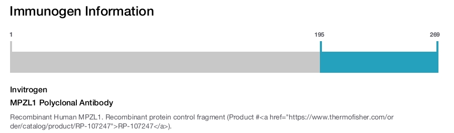 MPZL1 Polyclonal Antibody
