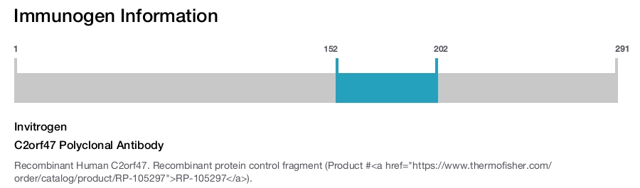 C2orf47 Polyclonal Antibody