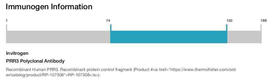PRR3 Polyclonal Antibody