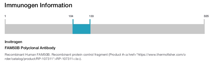 FAM50B Polyclonal Antibody