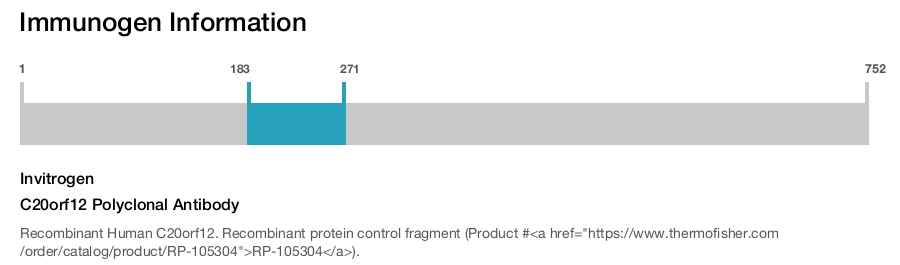 C20orf12 Polyclonal Antibody
