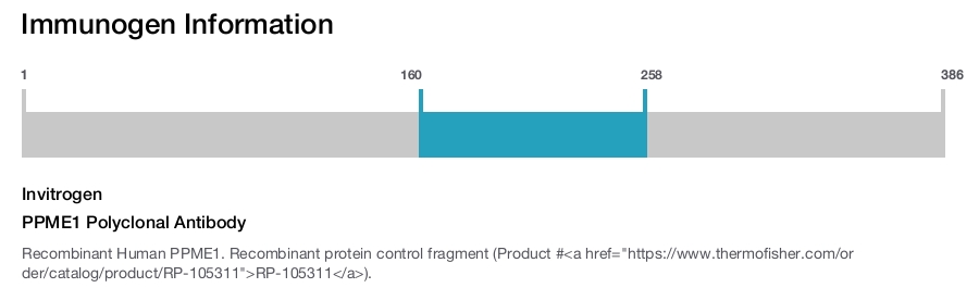 PPME1 Polyclonal Antibody