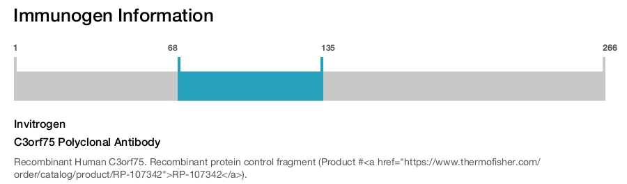 C3orf75 Polyclonal Antibody