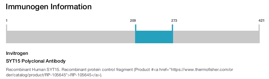 SYT15 Polyclonal Antibody