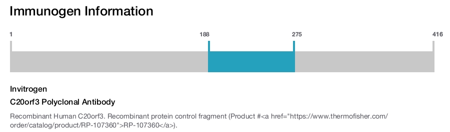 C20orf3 Polyclonal Antibody