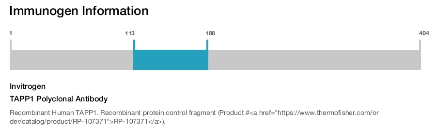 TAPP1 Polyclonal Antibody