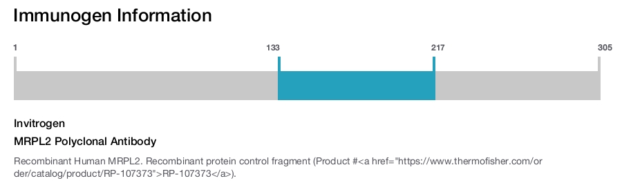 MRPL2 Polyclonal Antibody
