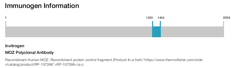 MOZ Polyclonal Antibody