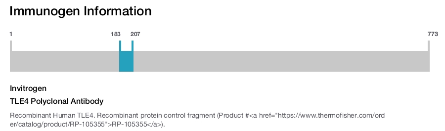 TLE4 Polyclonal Antibody