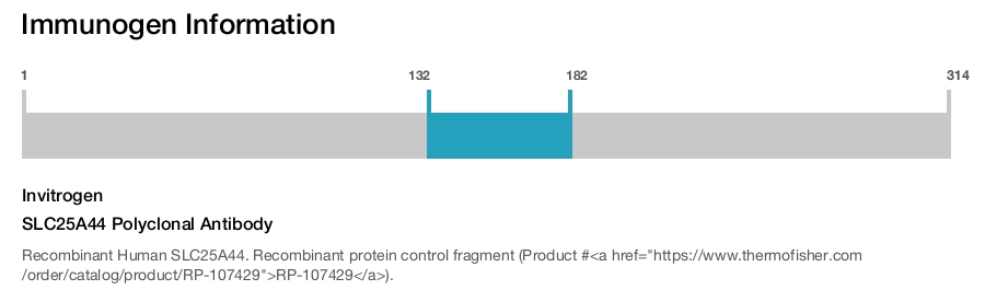 SLC25A44 Polyclonal Antibody