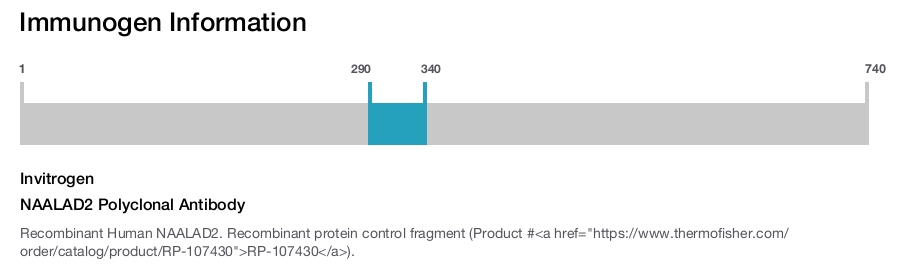 NAALAD2 Polyclonal Antibody