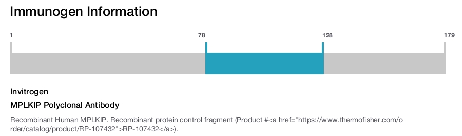 MPLKIP Polyclonal Antibody