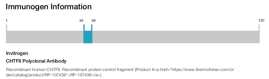 CHTF8 Polyclonal Antibody