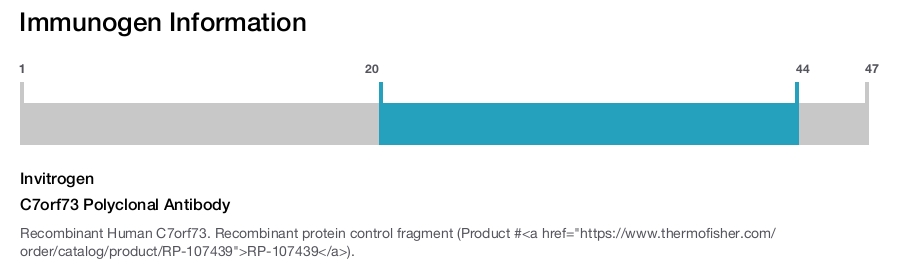 C7orf73 Polyclonal Antibody