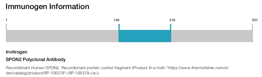 SPON2 Polyclonal Antibody