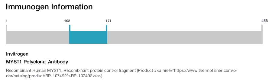 MYST1 Polyclonal Antibody