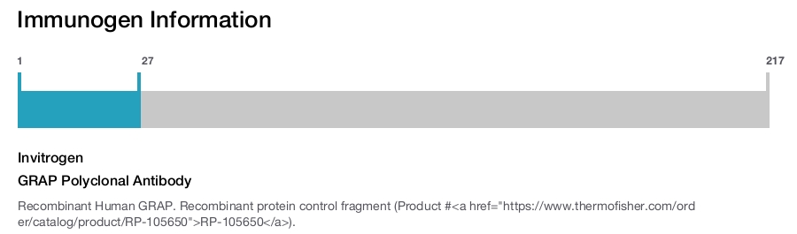 GRAP Polyclonal Antibody