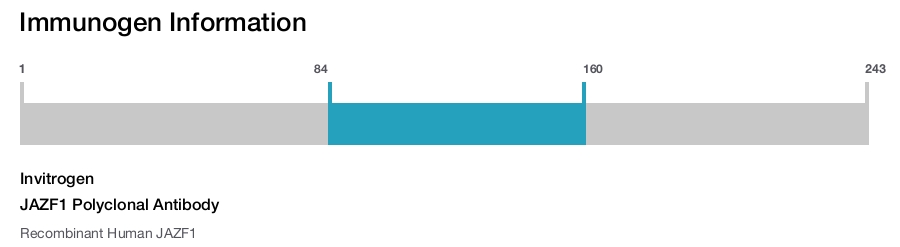 JAZF1 Polyclonal Antibody