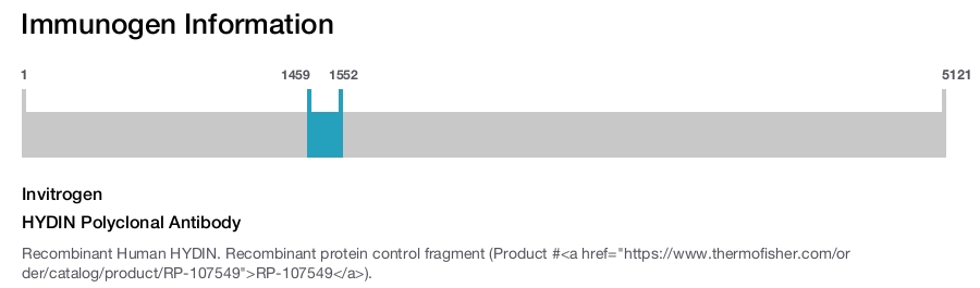 HYDIN Polyclonal Antibody