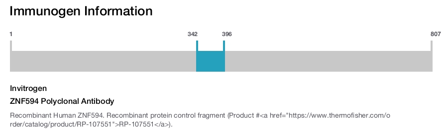 ZNF594 Polyclonal Antibody