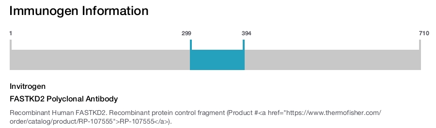 FASTKD2 Polyclonal Antibody