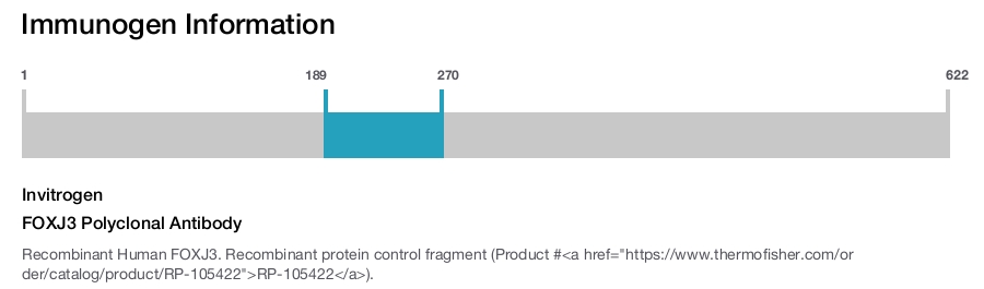 FOXJ3 Polyclonal Antibody
