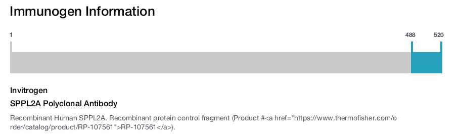 SPPL2A Polyclonal Antibody