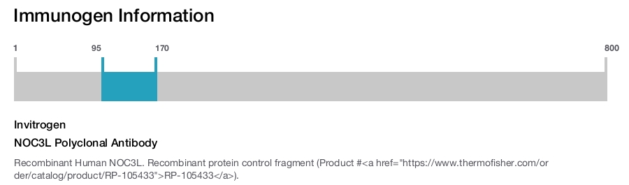 NOC3L Polyclonal Antibody