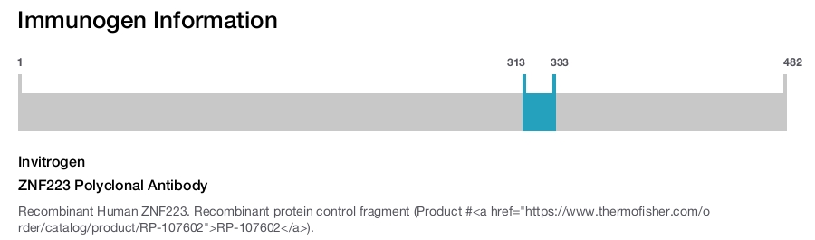 ZNF223 Polyclonal Antibody