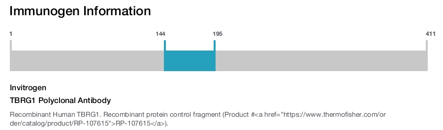 TBRG1 Polyclonal Antibody