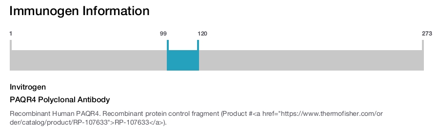 PAQR4 Polyclonal Antibody
