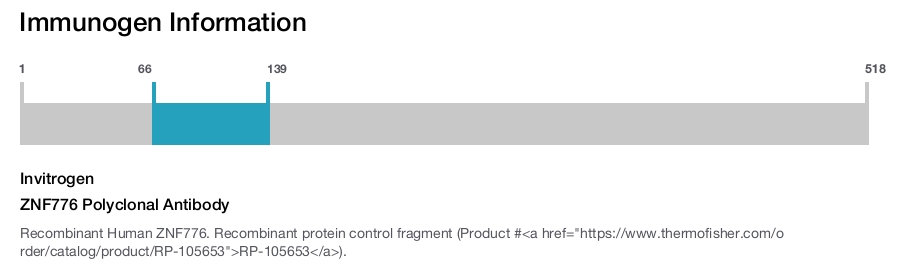 ZNF776 Polyclonal Antibody