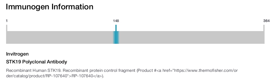 STK19 Polyclonal Antibody