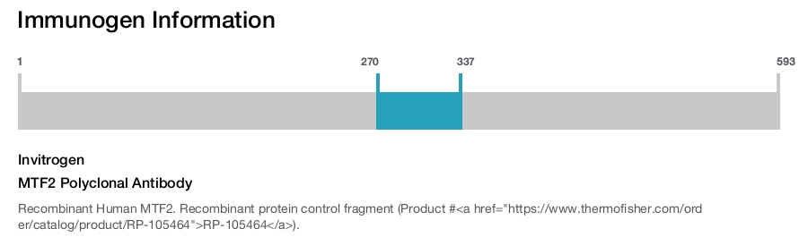 MTF2 Polyclonal Antibody