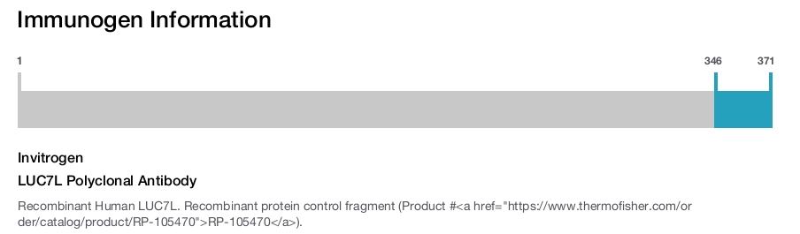 LUC7L Polyclonal Antibody