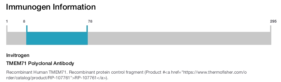 TMEM71 Polyclonal Antibody