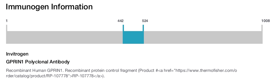 GPRIN1 Polyclonal Antibody