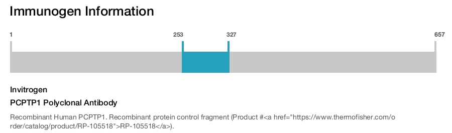PCPTP1 Polyclonal Antibody