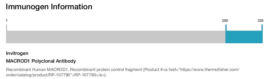 MACROD1 Polyclonal Antibody