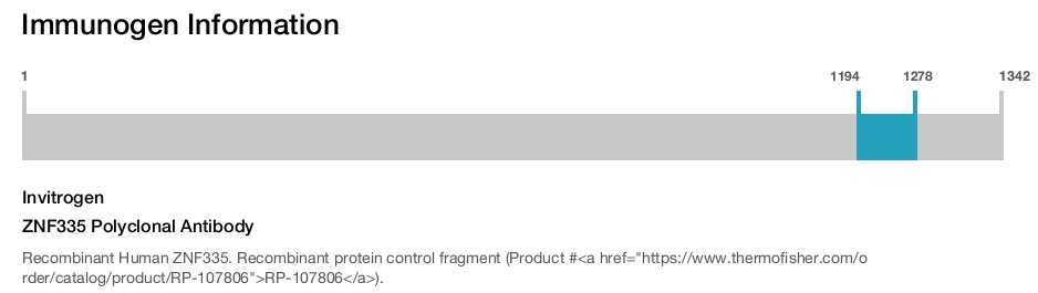 ZNF335 Polyclonal Antibody