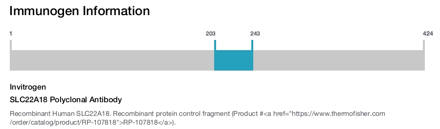 SLC22A18 Polyclonal Antibody