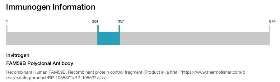 FAM59B Polyclonal Antibody