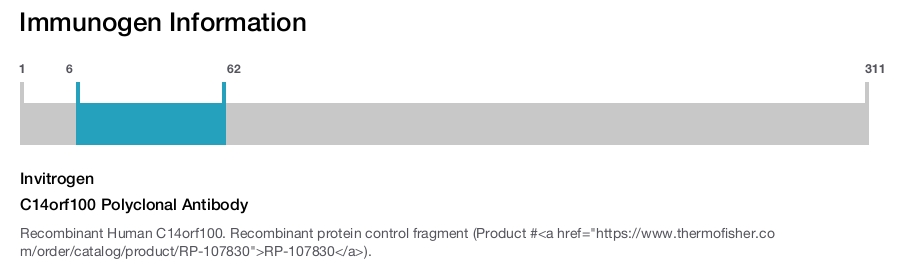 C14orf100 Polyclonal Antibody