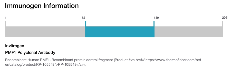 PMF1 Polyclonal Antibody